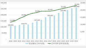 간호대 입학 정원 한시적 확대 추진…내달 초까지 결정