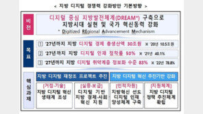 과기정통부 “지방 경제·사회 디지털화에 5400억원 투입”