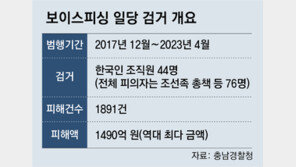 서울대 교수도 10억 보이스피싱 당했다 