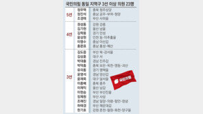 ‘동일 지역구 3선 초과 금지’ 띄운 인요한… 김기현-장제원 등 23명 해당… 국힘 술렁 