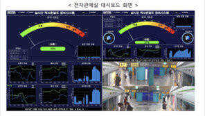 서울 지하철역 얼마나 붐비나…이달부터 AI로 혼잡도 실시간 분석