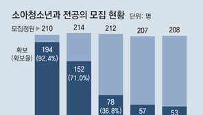 [단독]소아청소년과 과실없는 의료사고, 국가가 보상