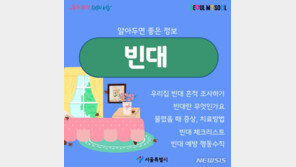 ‘빈대 비상’ 서울시 신고센터 운영…쪽방촌·고시원 방제 지원