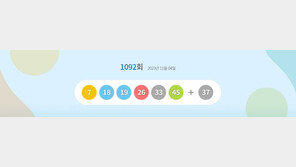 1092회 로또 1등 16명 15억원씩…1곳서 수동 2명