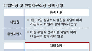 헌재소장 10일 퇴임… 대법-헌재 수장, 초유의 동시 공백