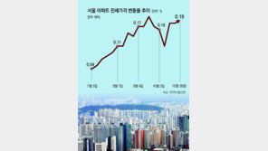 잠실 84㎡ 전세 9개월새 4억 올라… 고금리에 매매 대신 전세 몰려 