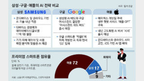 “AI폰 시대 온다”… 삼성-구글 연합, 애플 꺾고 시장 선점 승부수