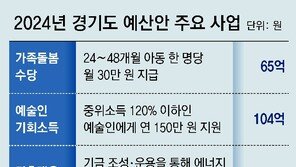 전국 지자체 긴축모드 속 경기도 ‘확장재정’ 