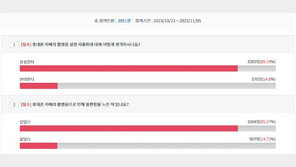 ‘찰칵’ 실효없는 휴대폰 촬영음 사라지나…국민 85% “찬성”