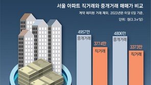 서울 직거래 아파트 값 30% 저렴… ‘편법 증여’ 의혹