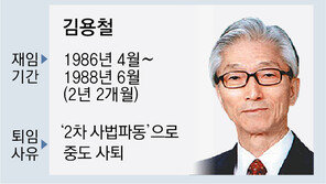 曺후보자 임명되면, 6년 임기 못채우는 4번째 대법원장 