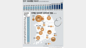 ‘의대 증원 규모’ 다음주 윤곽…수요조사 오늘 마감