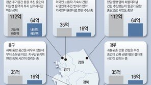 [단독]지방소멸기금 2%도 못쓴 지자체들에 또 1040억