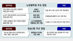 노란봉투법, 불법 파업에도 손배청구 제한… 방송3법, 공영방송 이사 늘리고 외부 추천 