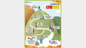 산행중 ‘삐끗’ 6개월 지나서도 통증…‘이 질환’ 의심해야