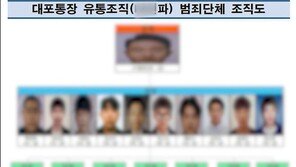 노숙자 명의 유령법인 38개 세워 대포통장 유통 일당 덜미…1.8조 오갔다