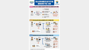고교자퇴 10대 소녀, 또래 168명에 성기구 팔다 덜미