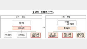 새마을금고 중앙회장 권한 축소…부실금고 내년 1분기까지 합병