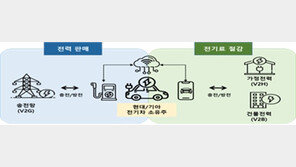 전기차 남은 전력으로 가정과 빌딩에 전기 공급한다