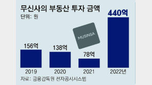 무신사의 ‘영토 확장’… 온라인 패션 1위 이어 오프라인 노린다 