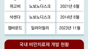 “체중 20% 감소” vs “살빼고 심장보호”… 비만치료제 시장 후끈 