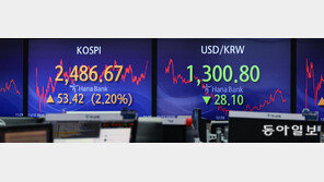 美, 긴축종료 기대감 ‘훈풍’… “이르면 내년 3월 금리인하” 전망도 