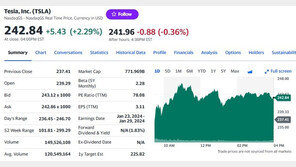 테슬라 2.29%-리비안 2.01%, 니콜라 제외 전기차 일제↑