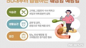 무서운 췌장암, 50대부터 급증…‘이런 사람’이 더 위험하다