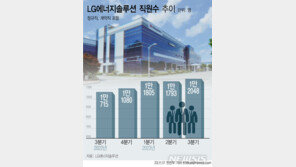 K-배터리 3사, 인력 확대 지속…처우도 개선