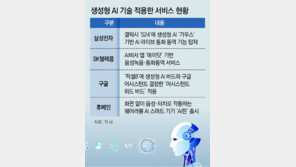 손잡던 통신사-스마트폰 제조사, ‘생성형 AI’ 놓고 힘겨루기