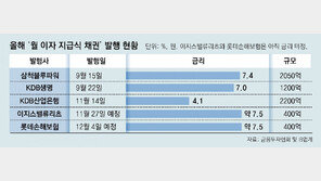 “회사채 투자 매달 이자 따박따박” 투자자 몰리자 발행 3배로 