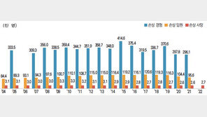 젊은층 조기사망 원인 1위, 한해 300만명 환자 발생…‘이 것’의 정체는?