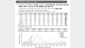 계속되는 독감 유행…아동·청소년 중심으로 확산