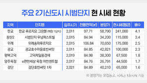 시범단지 시세 보니 판교 4배, 동탄2 3배 껑충