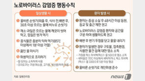 겨울되니 노로바이러스 또…5주 동안 환자 수 2배 증가