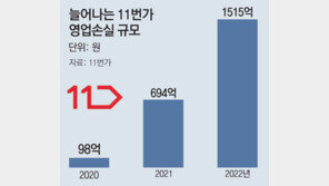 ‘한국의 아마존’ 꿈꾸던 11번가 휘청… 매각 주도권마저 잃었다 