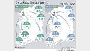 영하권 날씨에 교통량 소폭 감소…미끄럼 주의