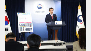 안전장비 갖출 6억원으로 고가 스포츠 의류 구입…3억 외유성 출장도