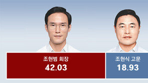 한국타이어家 ‘형제의 난’ 2년만에 다시 불거져