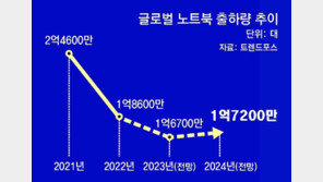 노트북도 인공지능 시대… AI용 고성능칩 탑재 신제품들 봇물