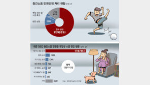 층간소음 민원에 전담센터 “해결못해”… 강력사건 5년새 10배로 