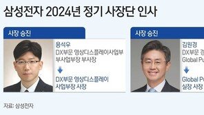 ‘세대교체’ 짙어진 올해 재계 인사…오너 3·4세 승진 행렬도