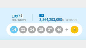 1097회 로또 1등 7명 전원 ‘자동선택’…‘38.6억’ 잭팟 명당 어디