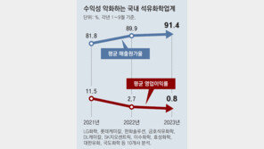 유화업계 ‘긴축 한파’… LG화학 “작업 장갑 빨아 쓰고, 이면지 사용” 