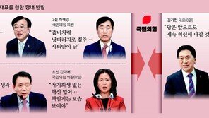 하태경-서병수 ‘김기현 사퇴’ 요구… 與 주류 “지나가는 소나기”