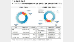 작년 만성질환 사망 27만명↑ ‘3년째 증가’…진료비 83조원