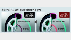 버튼 누르면 타이어속 스노 체인이 ‘쑥’ 