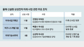 미래 먹거리 찾는 삼성전자, 모바일-가전 신사업 개발그룹 신설 