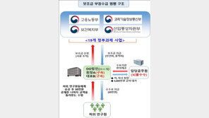 19개 국가과제 서류 위조해 보조금 수십억 ‘꿀꺽’