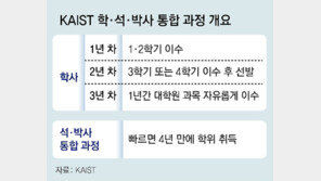 KAIST, 24세때 박사 취득 가능해진다 